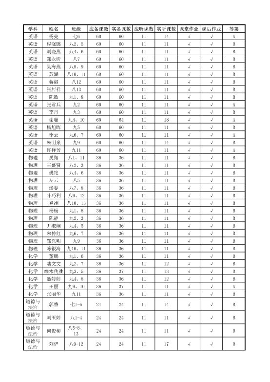 表格&#xA;&#xA;描述已自动生成