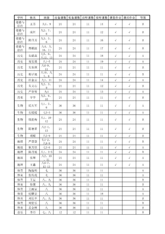 表格&#xA;&#xA;描述已自动生成