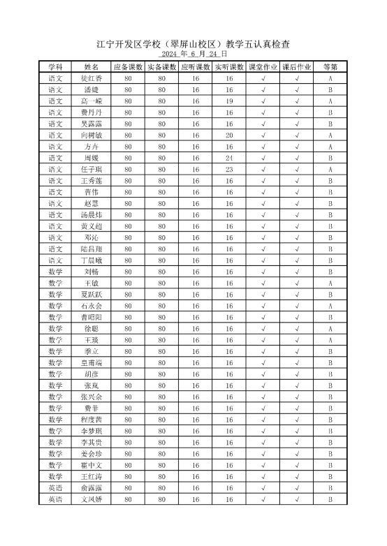 表格&#xA;&#xA;中度可信度描述已自动生成