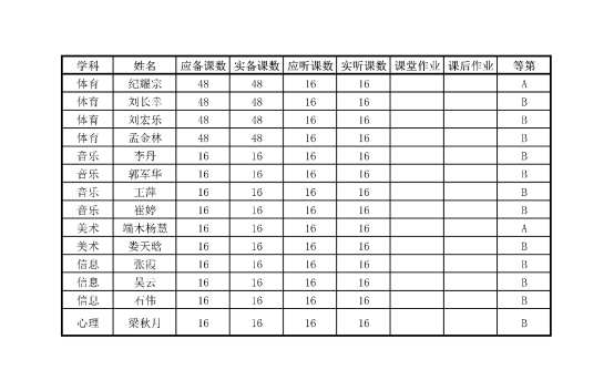 表格&#xA;&#xA;描述已自动生成